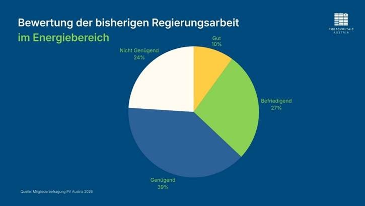 Bewertung der bisherigen Regierungsarbeit im Energiebereich