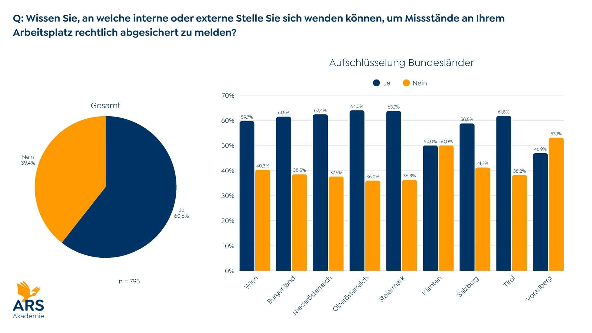 Kenntnis der Meldestelle (c) ARS Akademie